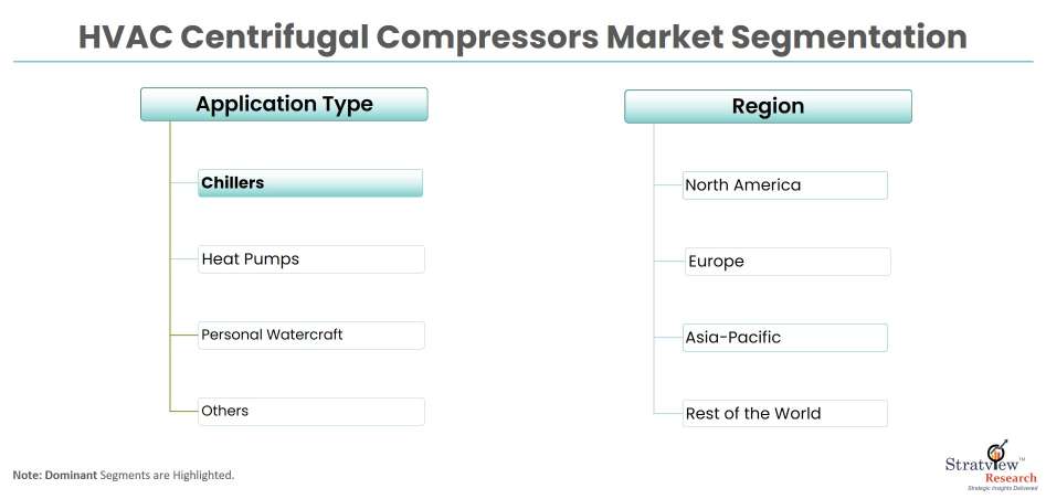 HVAC-Centrifugal-Compressors-Market-Segments